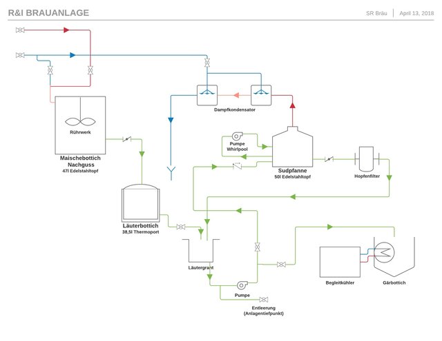 R&I Brauanlage.jpeg