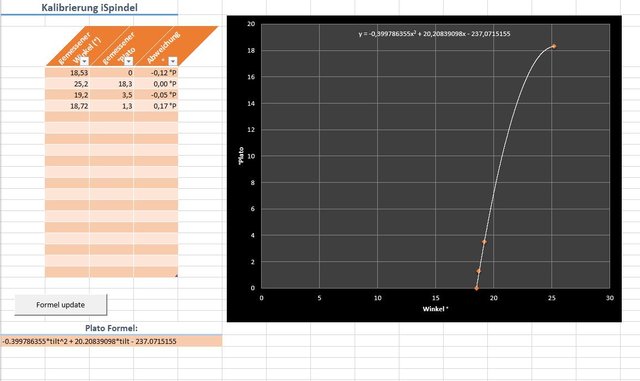 Kalibrierung in excel.jpg