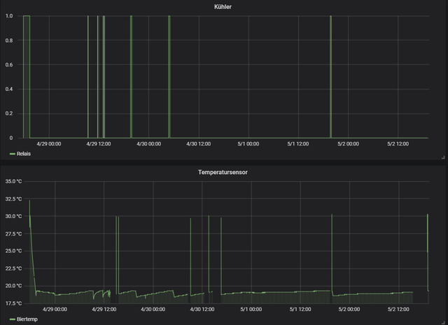 Graf Grafana.png