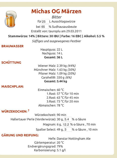 Michas OG Märzen