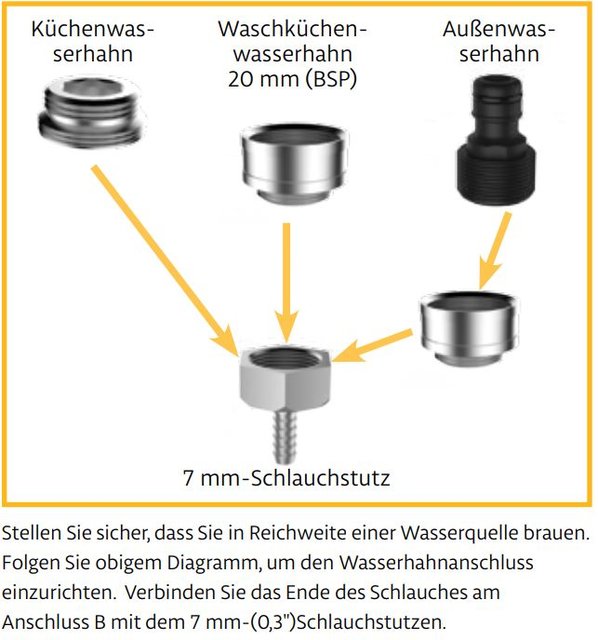 Screenshot aus GF-Betriebsanleitung