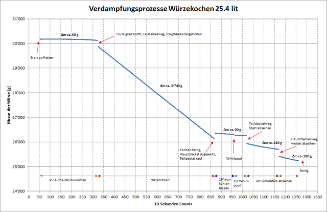 Wägung.png