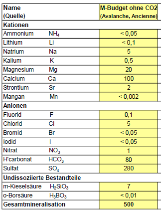 M Budget Wasser.png