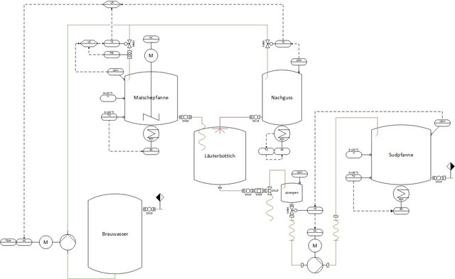 R&I-Fließschema_Brauanlage 50L - V2.jpg