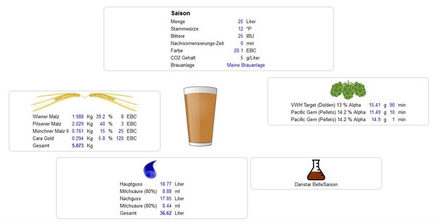 Saison-Bier.JPG