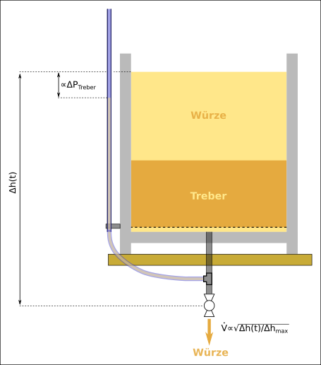 01_Läutermanometer.png