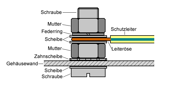 schutzleiteranschluss.gif