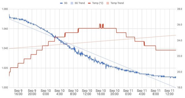 tiltgraph.jpeg