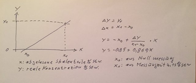 Hier das ganze mal aus Mathematischer Sicht.