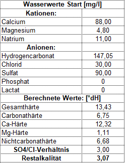 Bierbob Wasserwerte.png