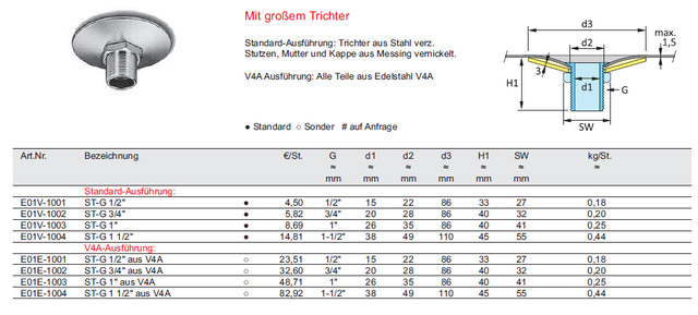 2018-11-01 Metu Ablaufstutzen.png