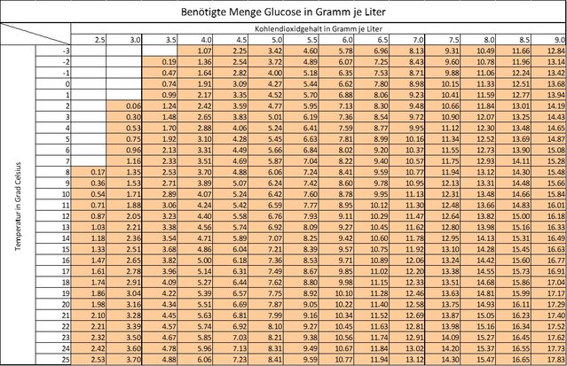 Glucose Tabelle.jpg