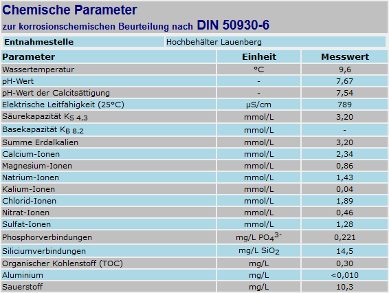 Screenshot_2018-12-02 Trinkwasseruntersuchung(1).png