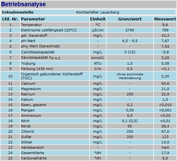 Screenshot_2018-12-02 Trinkwasseruntersuchung.png