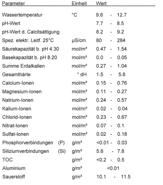 Bildschirmfoto 2018-12-09 um 17.52.50.png