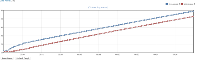 Graph HG Heizen.png