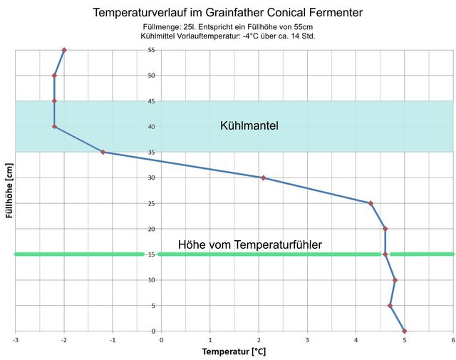 ConicalTemp.jpg