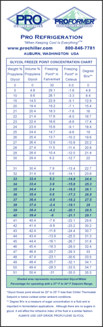 glycol-chart.gif