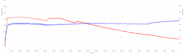 2019-03-03 14_16_40-iSpindle Data.png