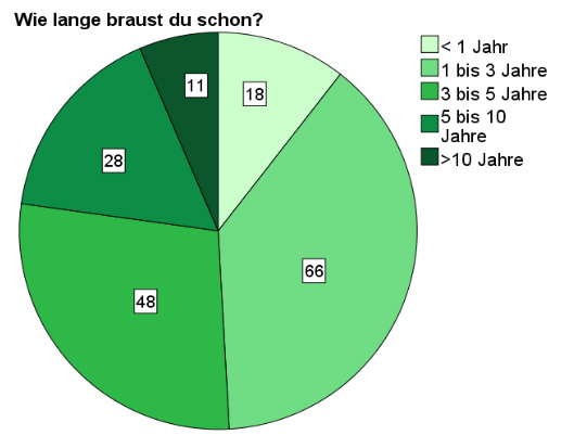bier_grafik_1.jpg