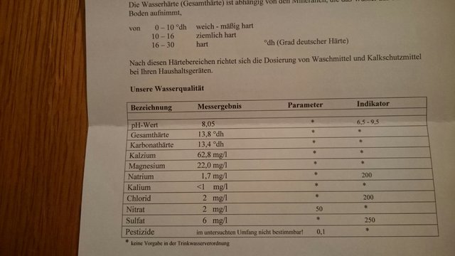 Wasseranalyse.jpg