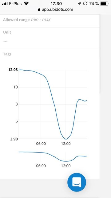2019-04-07_17-30_Ubidots_Maerzen.jpg
