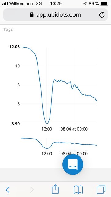 2019-04-08_10-29_Ubidots_Maerzen.jpg