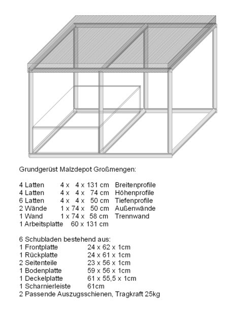 Malzdepot Grossmengen.jpg