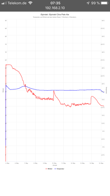 IMG_1054.PNG (88.36 KiB) 13224 mal betrachtet Verlauf iSpindel