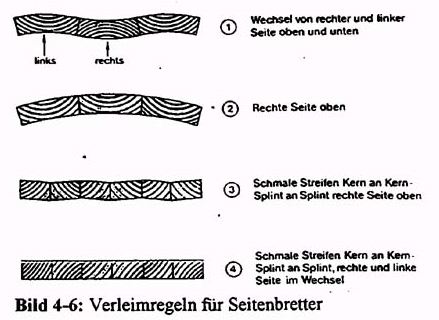 Verleimen.JPG