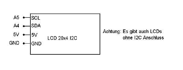 Verdrahtung 20x4 Display
