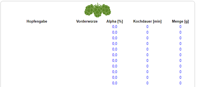 Hopfengaben Zus.fassung