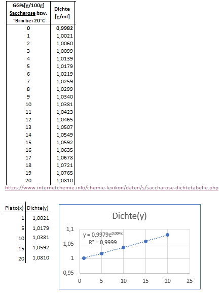 DichtePlatoFormel.PNG