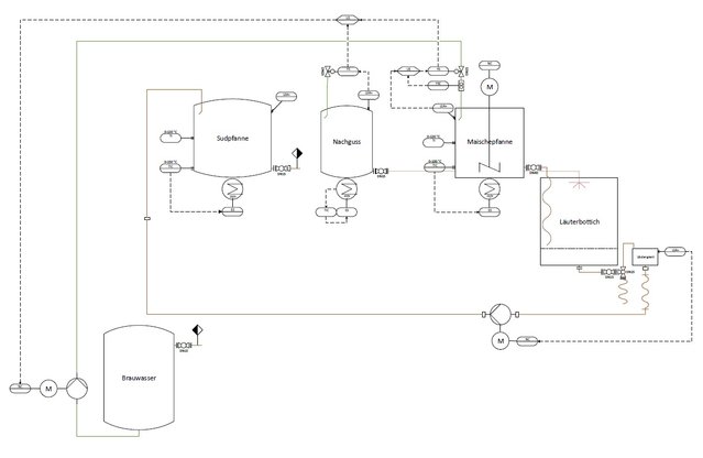 R&I-Fließschema_Brauanlage 50L - V3.jpg