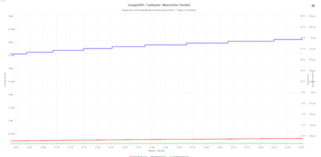 2019-08-03 00_35_54-iSpindle Data.png