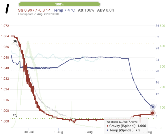 Bildschirmfoto 2019-08-07 um 10.14.56.png