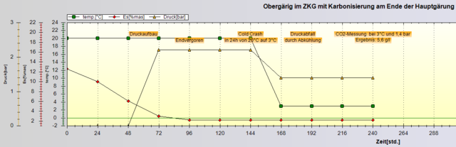 gaerverlauf_coldcrash.PNG