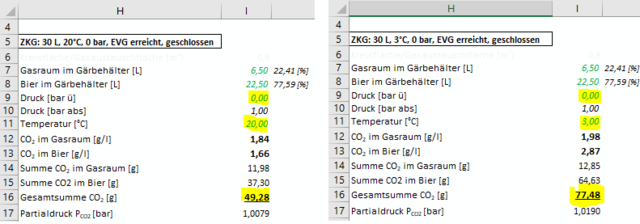 Links: nach erreichen EVG, Rechts: nach ColdCrash und einer gewissen Verweildauer, z.B. 3 Tage