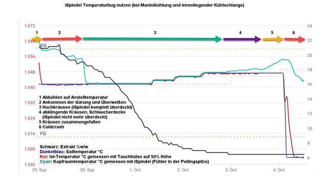 iSpindel Temperaturfehler bei Nicht-Raumkühlung.jpg