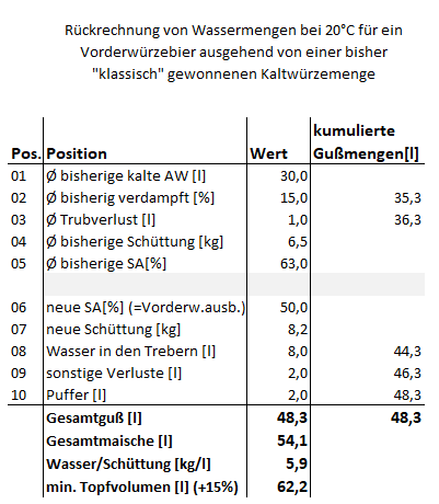 VWbierAusHGNGbier.PNG