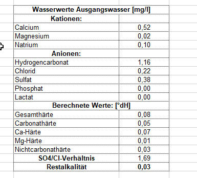 Ausgangswasser.png