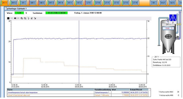 Gaerverlauf_Wit.jpg (114.81 KiB) 15126 mal betrachtet Gärverlauf_Temperatur
