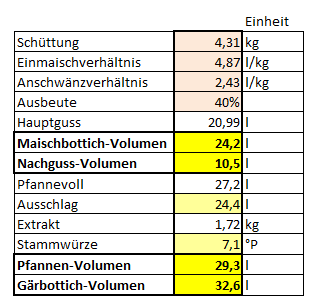 ausbeute.PNG