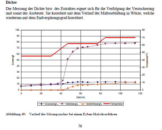 Krottenthaler_Techno_Dichte.PNG