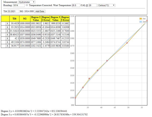 Calibration with SG