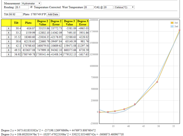 Calibration with Plato