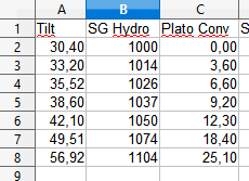 Table with Tilt, SG, Plato