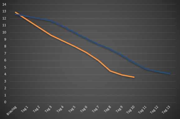 2020-01-29 00_54_08-Berechnungen Helles - Excel.png