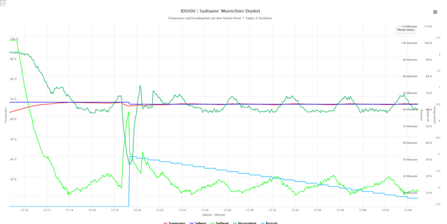 2020-02-09 13_44_29-iSpindle Data.png