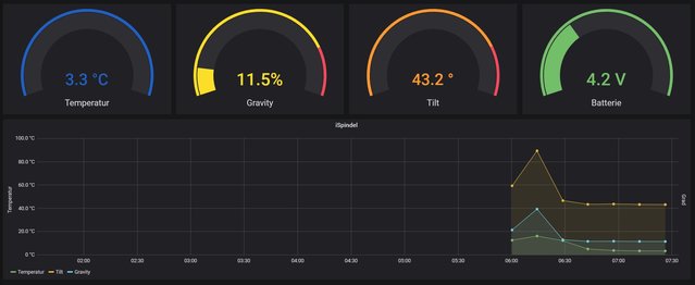 ispindel_influxdb.jpg